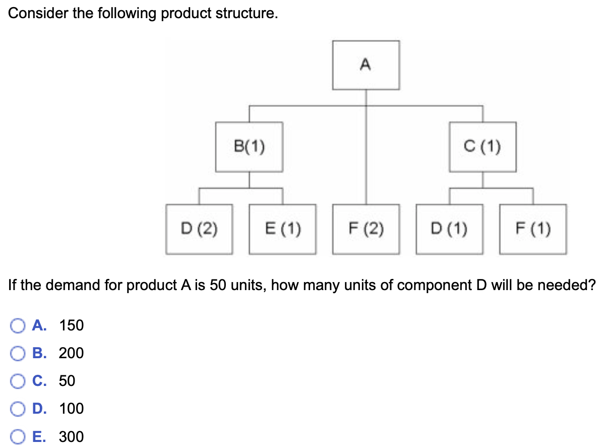 Consider the following product structure. A B(1)