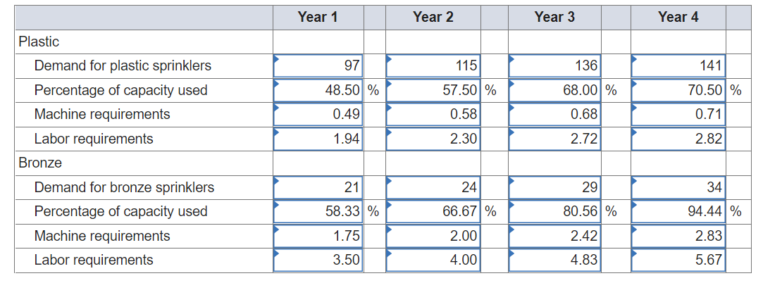 Based on your analysis in the previous section,