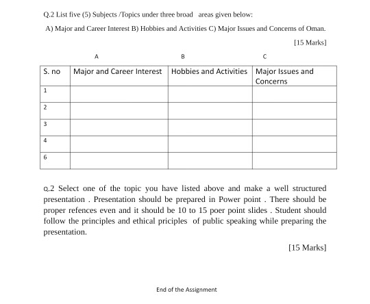 Q.2 List five (5) Subjects/Topics under three