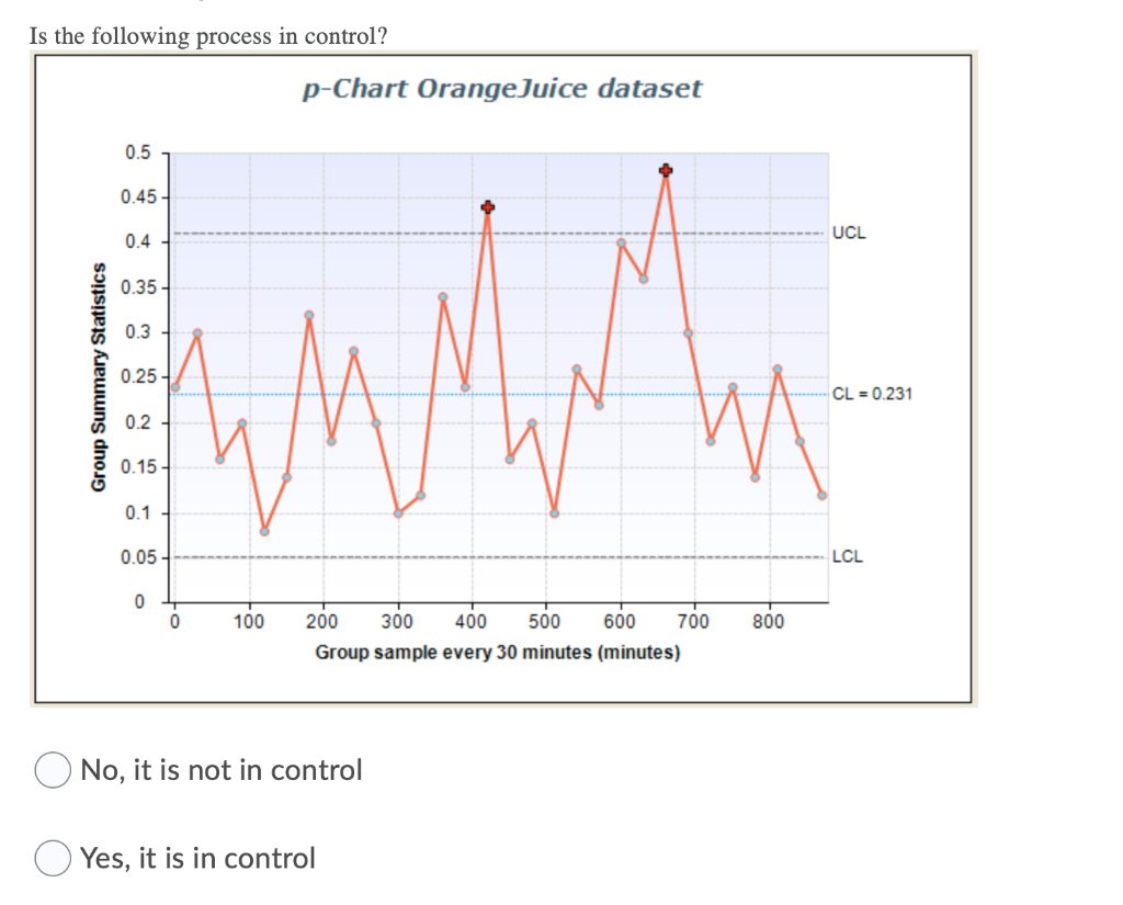 PLEASE ASAP HELP : OPERATIONS MANAGEMENT 1. Is