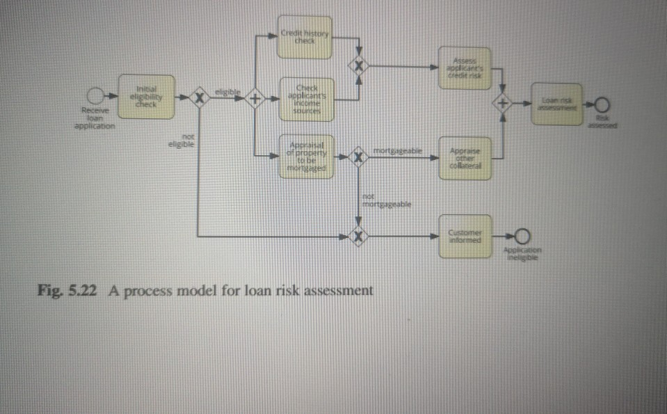 Hal IS Exercise 5.28 Propose improved labels