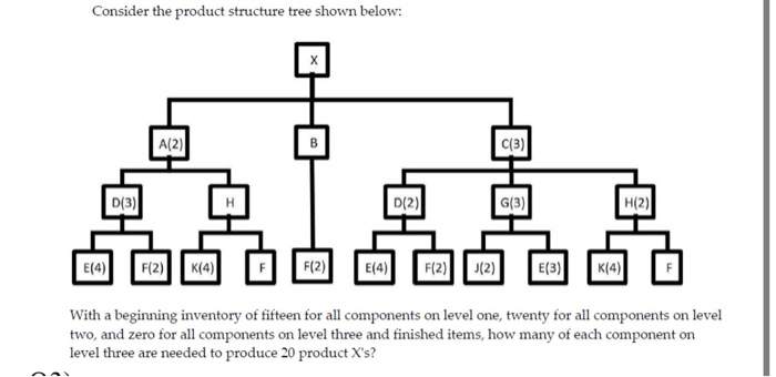 Consider the product structure tree shown below: