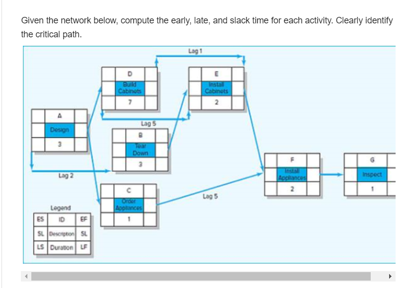 Given the network below, compute the early, late,