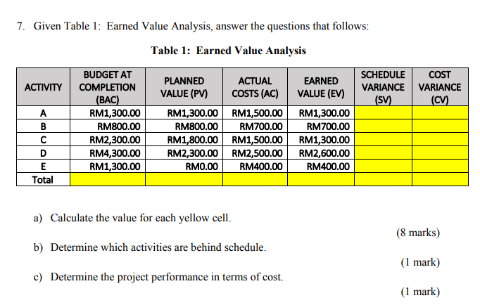 7. Given Table 1: Earned Value Analysis, answer
