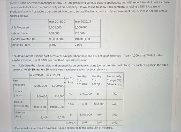 Tommy is the operations manager of ABC Co. Ltd,