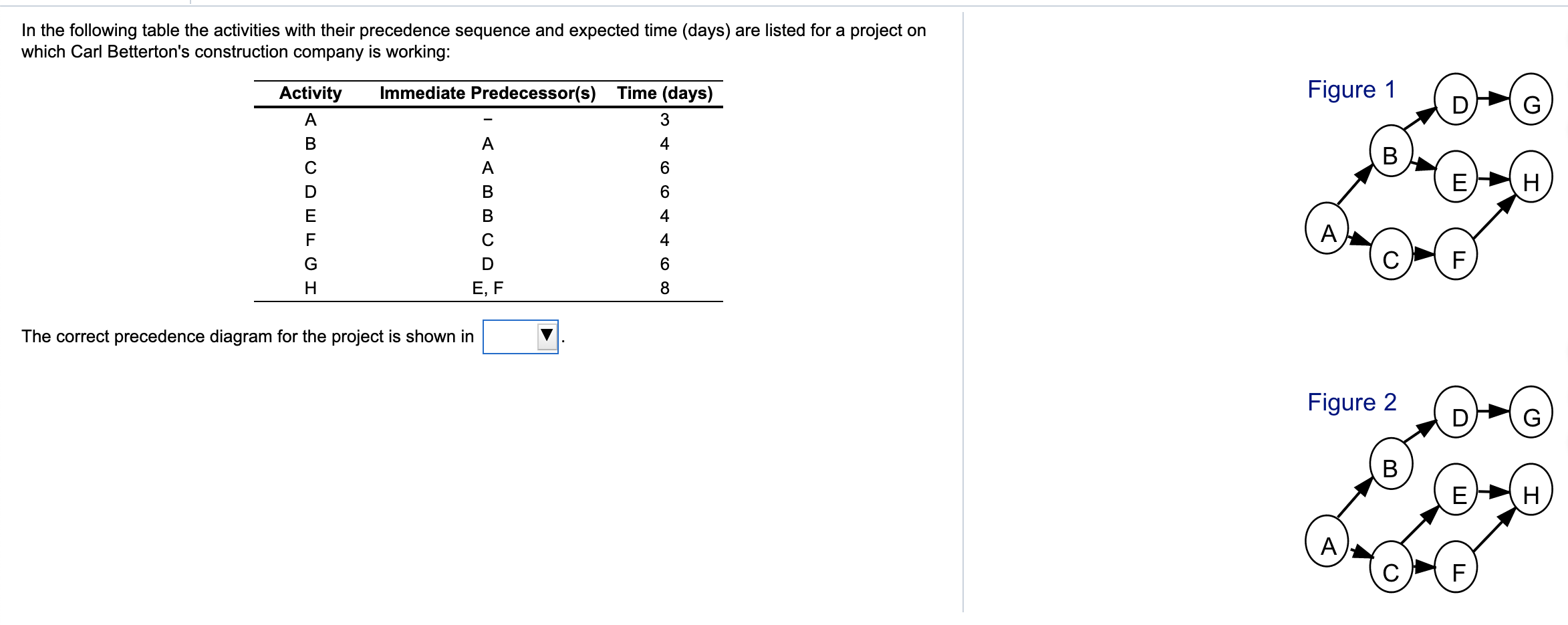 In the following table the activities with their