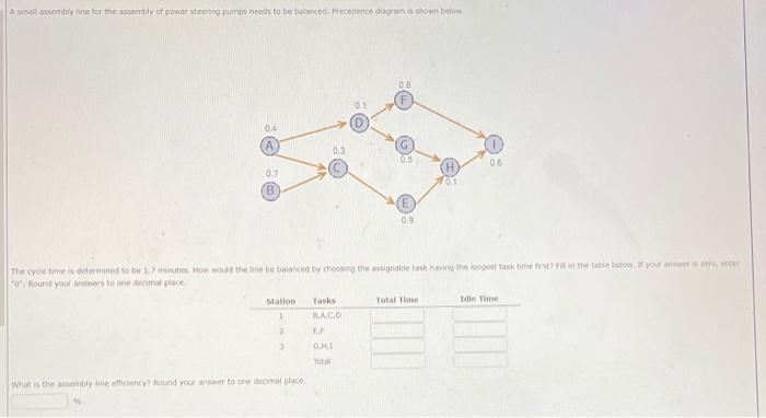 A combly line for the sembly of power steering