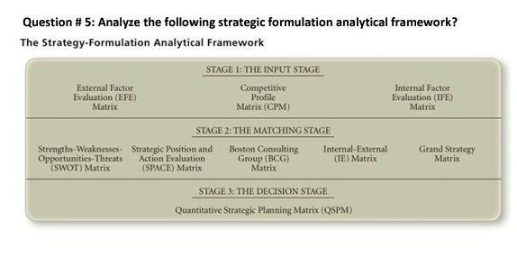 Question # 5: Analyze the following strategic