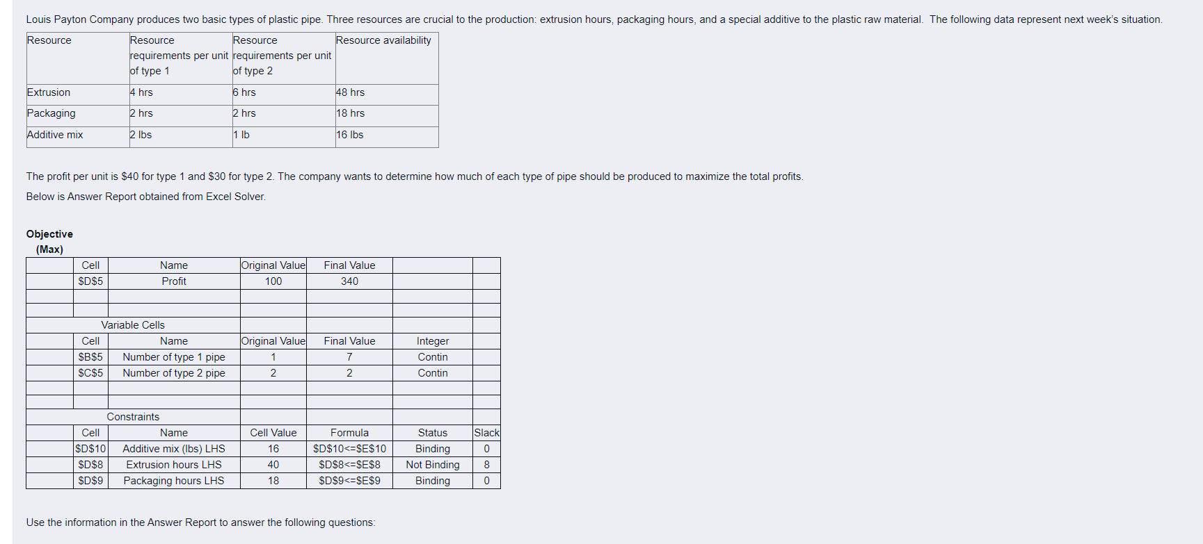 Louis Payton Company produces two basic types of