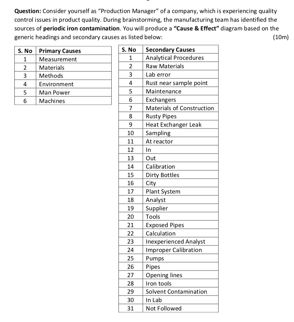 Question: Consider yourself as Production Manager