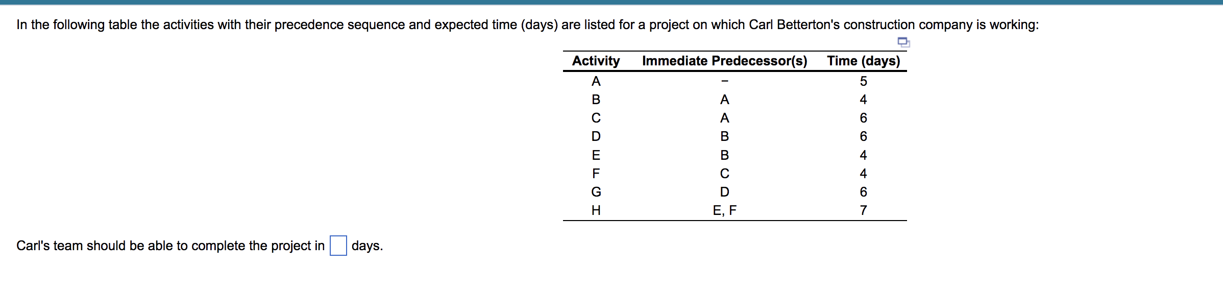 In the following table the activities with their