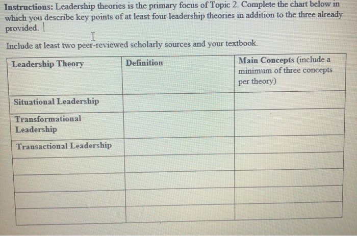 Instructions: Leadership theories is the primary