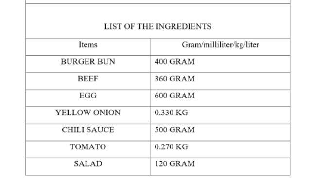 LIST OF THE INGREDIENTS 400 GRAM 360 GRAM 600