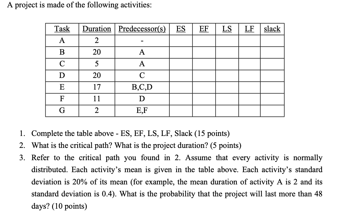 A project is made of the following activities: