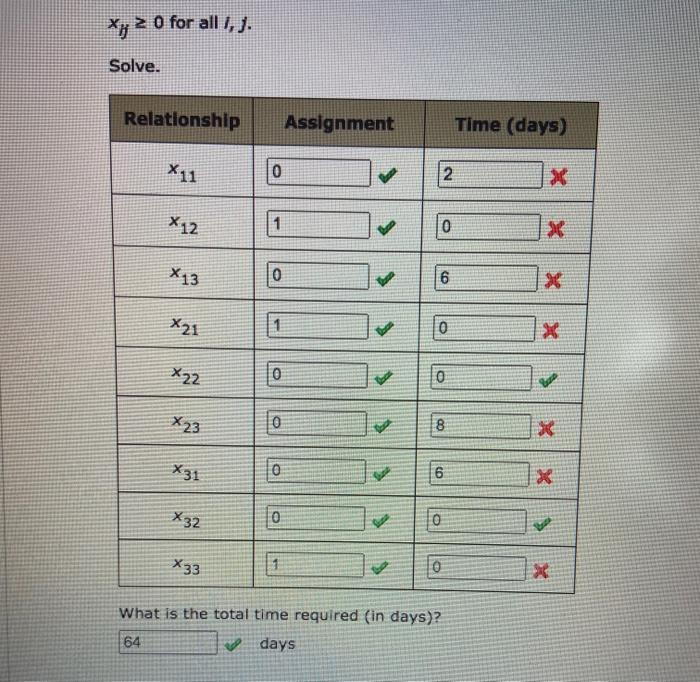 Scott and Associates, Inc. is an accounting firm