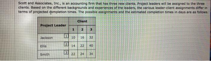 Scott and Associates, Inc. is an accounting firm