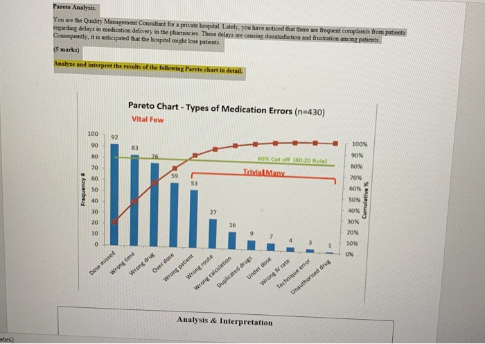 Pareto Analysis You are the Quality Management