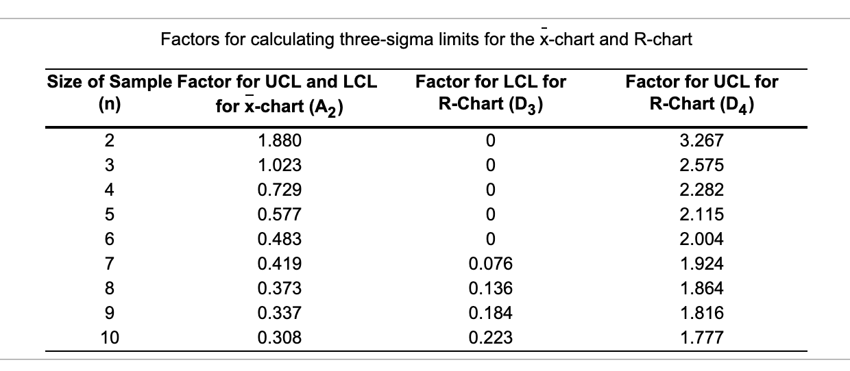 The production manager at Sunny Soda, Inc., is