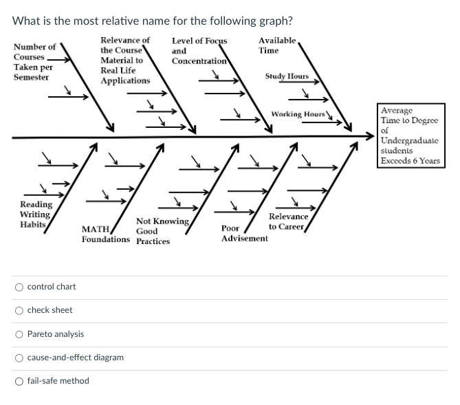 What is the most relative name for the following