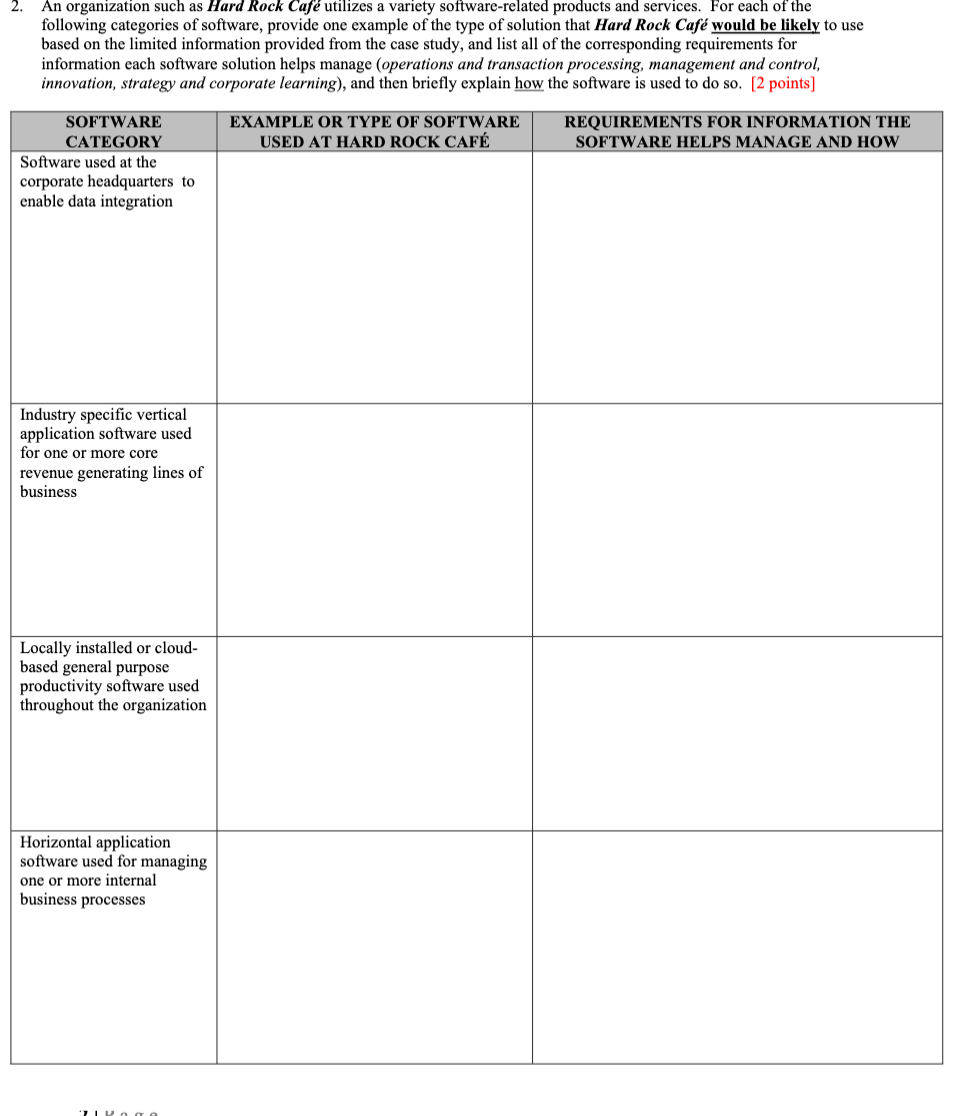 2. An organization such as Hard Rock Caf utilizes