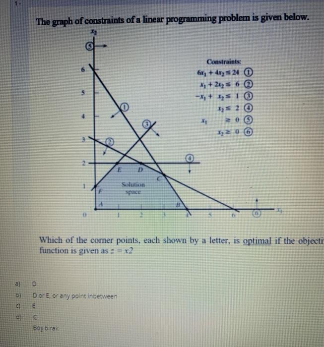 The graph of constraints of a linear programming