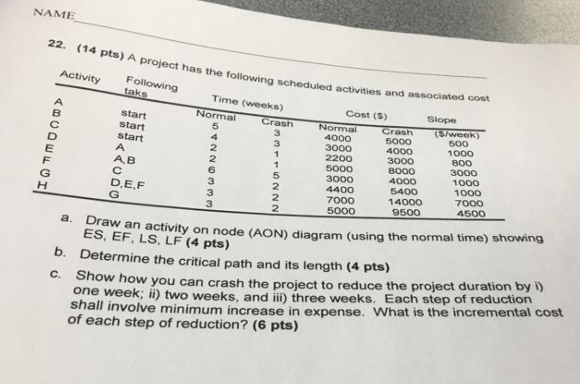 A. Draw an activity on node (AON) diagram (using
