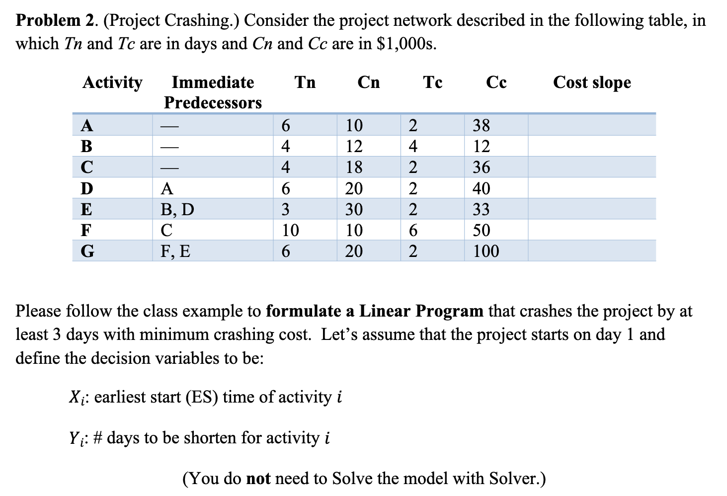 Problem 2. (Project Crashing.) Consider the