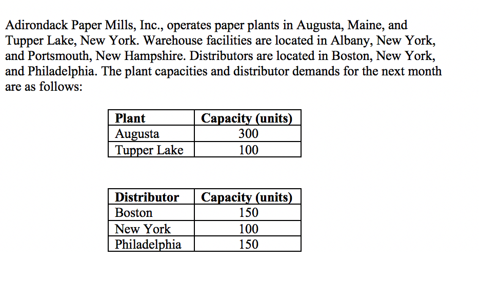 This is a question on my classes test review. We