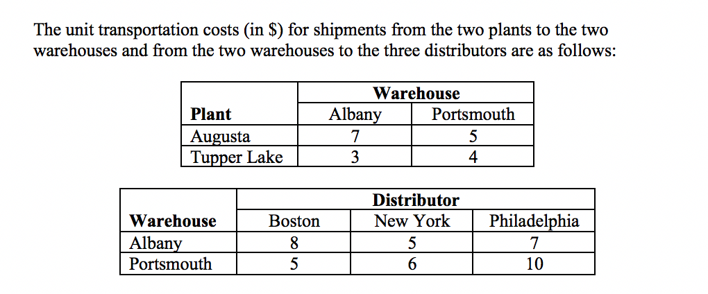This is a question on my classes test review. We