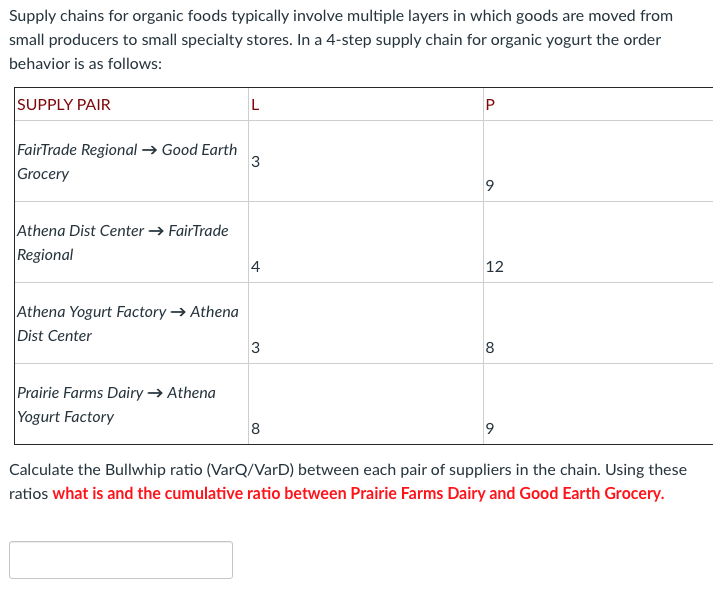 Supply chains for organic foods typically involve