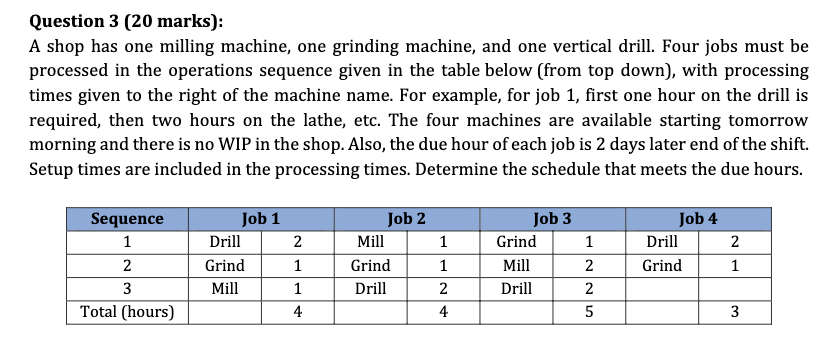 Question 3 (20 marks): A shop has one milling