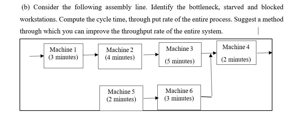 (b) Consider the following assembly line.