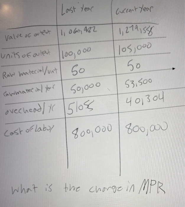 Last Year Cuccent year 1,060,982 1,219,585 Valve
