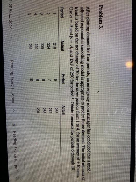 Problem 3. After plotting demand for four
