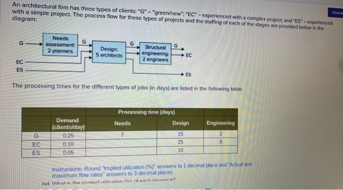 An architectural firm has three types of clients: