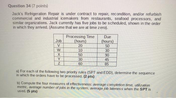 It is an operations question not a finance