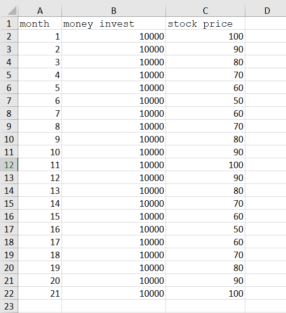 -USE JUPYTER- Given the W-shape price sequence: