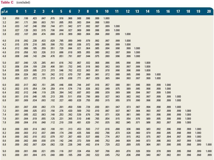 Demand for devils food whipped-cream layer cake