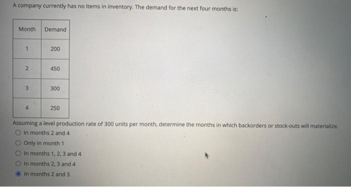 A company currently has no items in inventory.