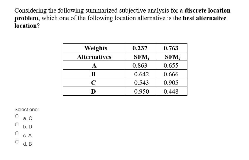 Considering the following summarized subjective