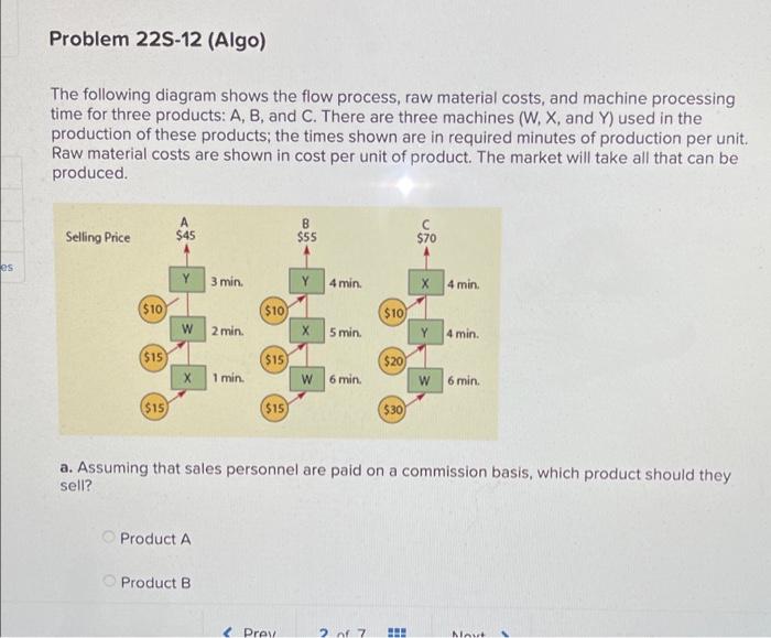 Problem 22S-12 (Algo) The following diagram shows