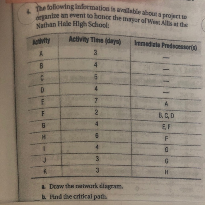 The following She following information is