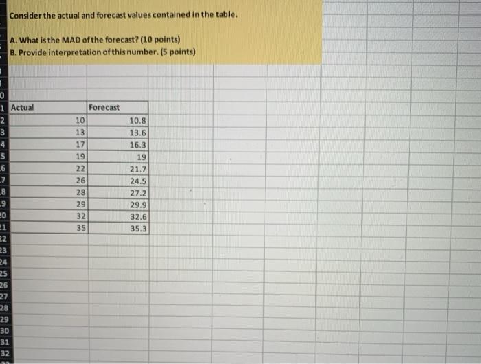 I need help with this problem and how to format