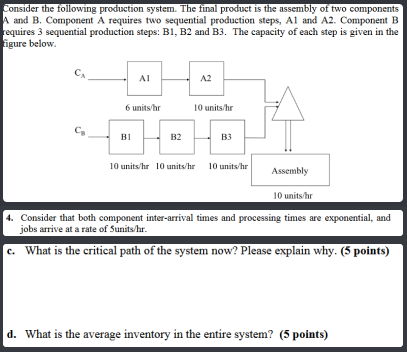 Consider the following production system. The