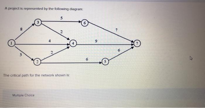 A project is represented by the following