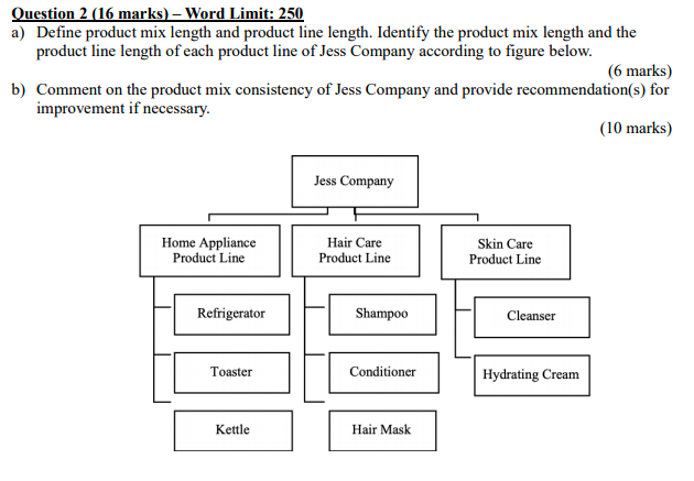 Question 2 (16 marks) - Word Limit: 250 a) Define