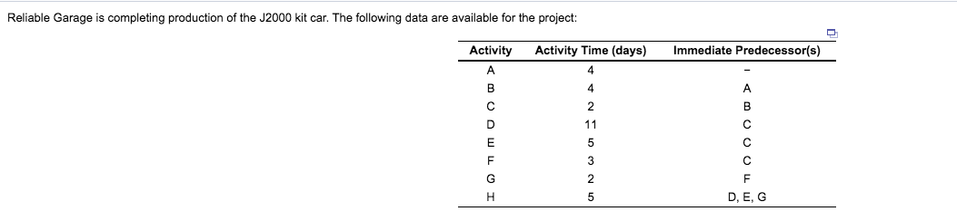 Just need help finding the slack of each