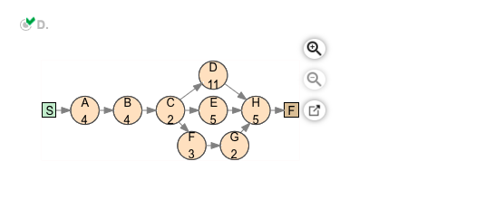Just need help finding the slack of each