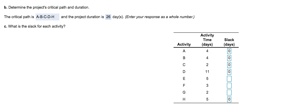 Just need help finding the slack of each