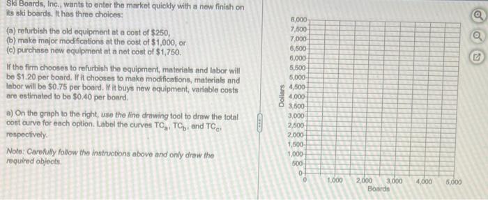 Ski Boards, Inc., wants to enter the market